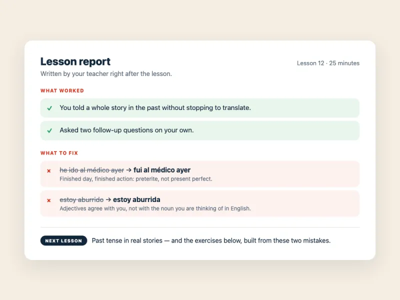Lesson report showing what worked and two corrections: he ido al médico ayer becomes fui al médico ayer