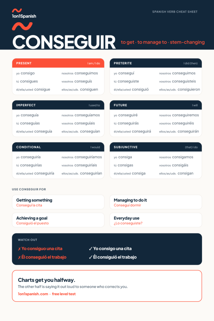 Conseguir conjugation chart in Spanish with present, preterite, imperfect, future, conditional and subjunctive forms
