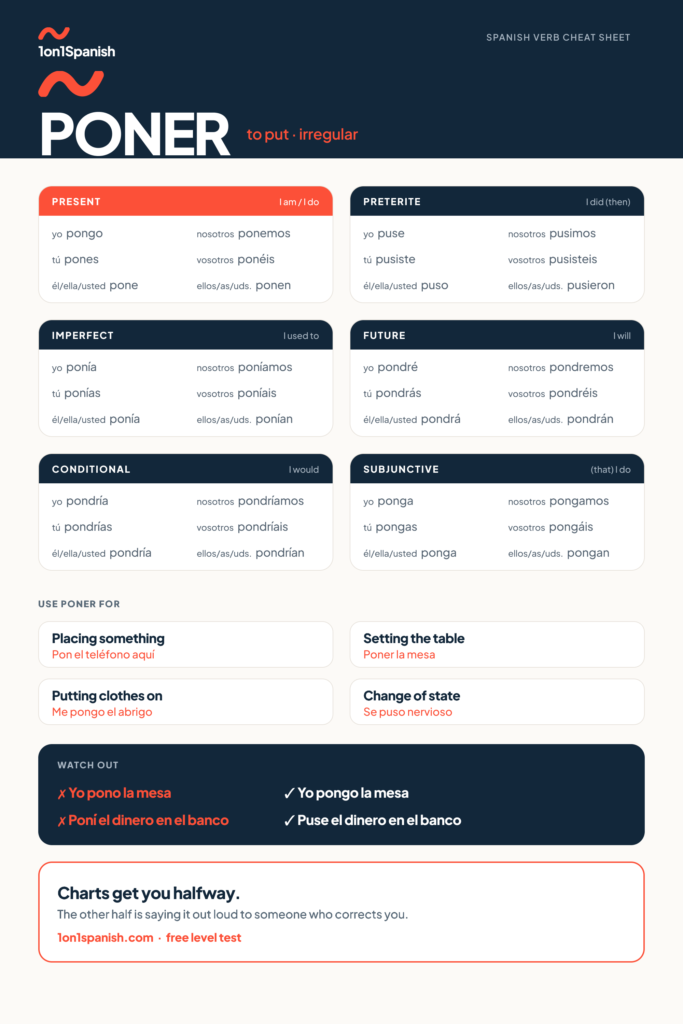 Poner conjugation chart in Spanish with present, preterite, imperfect, future, conditional and subjunctive forms