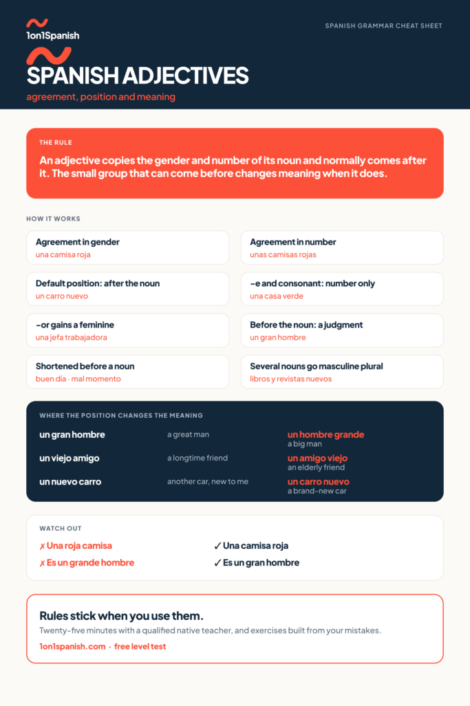 Spanish adjectives chart with agreement, default position after the noun and the adjectives that change meaning before it