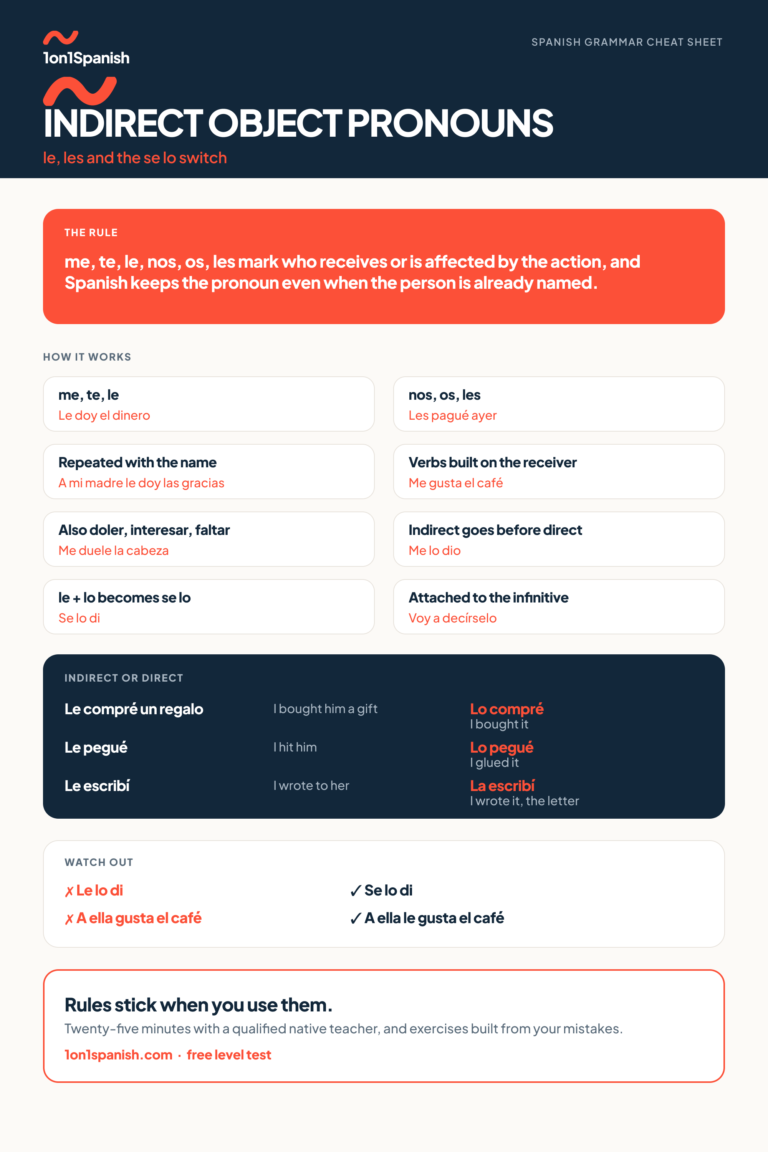 Spanish indirect object pronouns: le, les and the se lo switch reference chart
