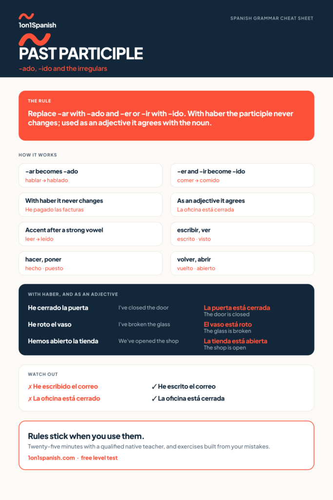 Spanish past participle chart with the -ado and -ido endings, the irregulars and when the participle agrees