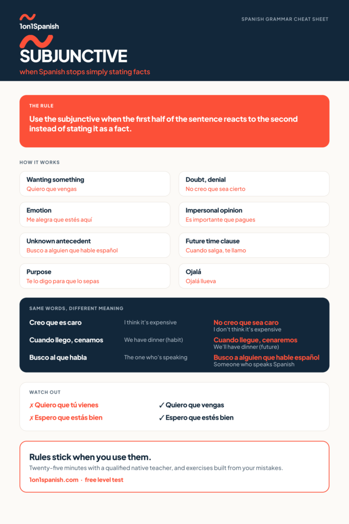 Spanish subjunctive chart with the eight structures that trigger it and examples in context
