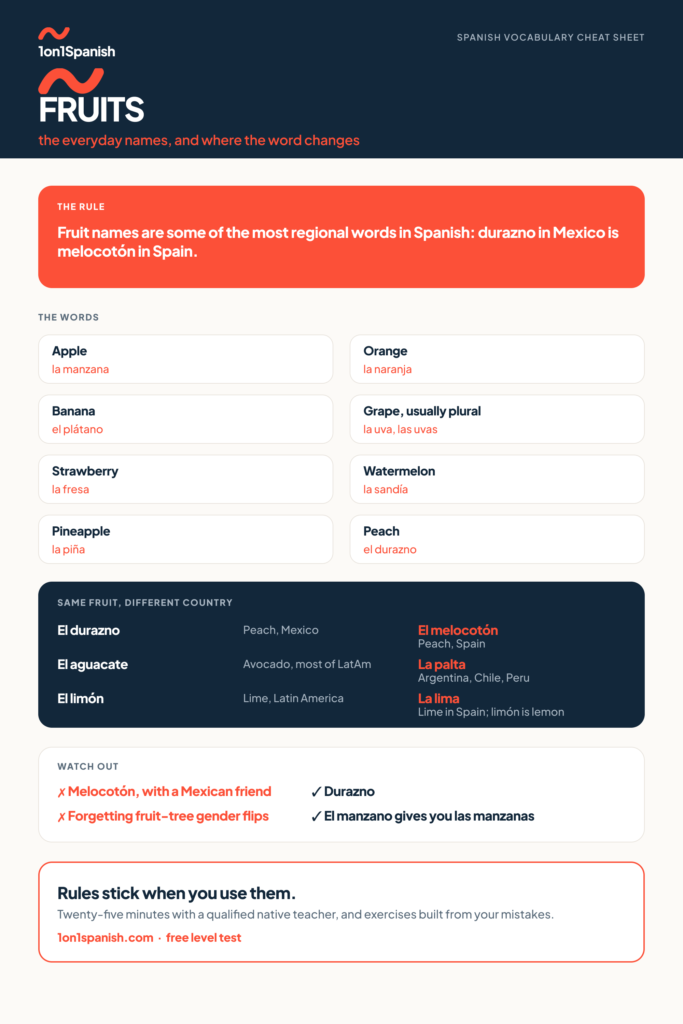 Fruits in Spanish chart with the everyday fruit names, their gender and the words that change from one country to another