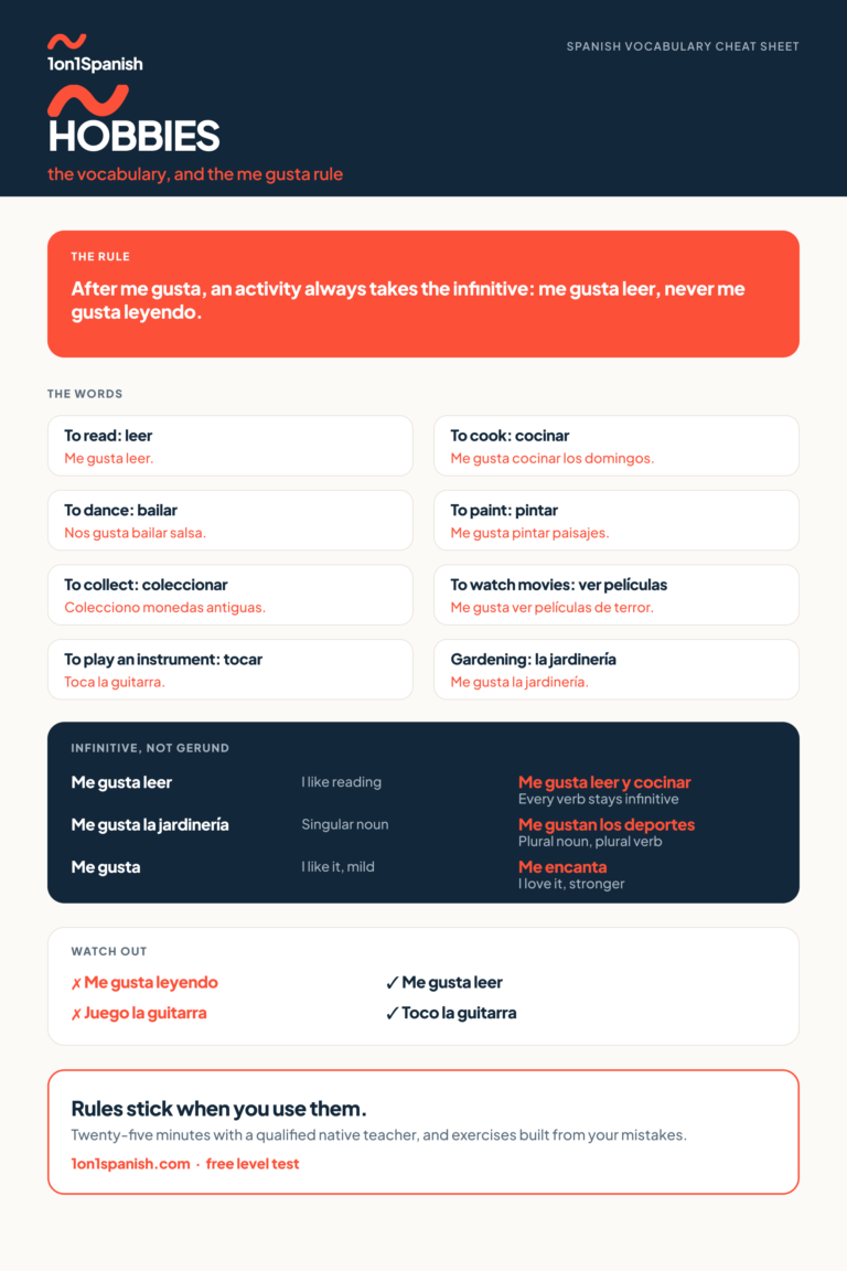 Hobbies in Spanish: vocabulary and how to talk about them reference chart
