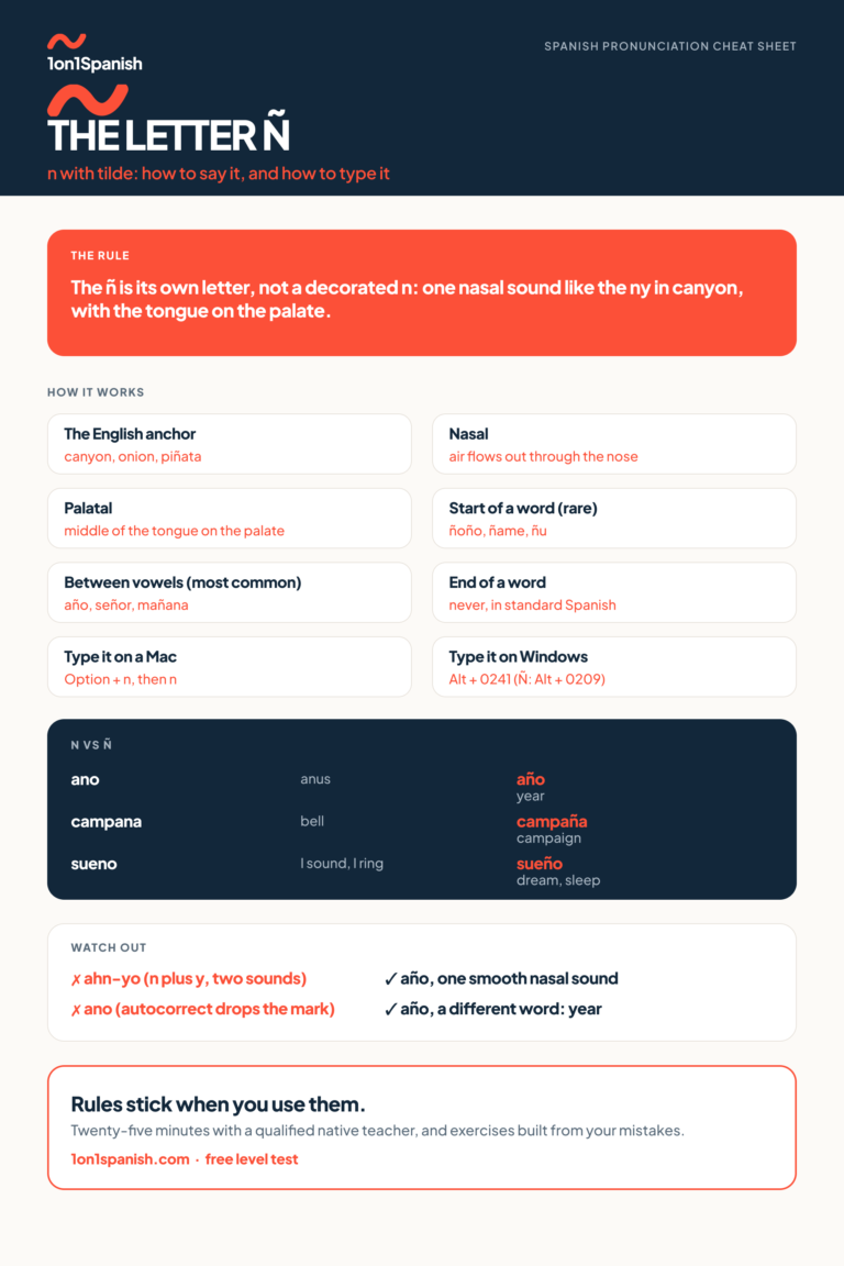 N with tilde: how to say and type the Spanish ñ reference chart
