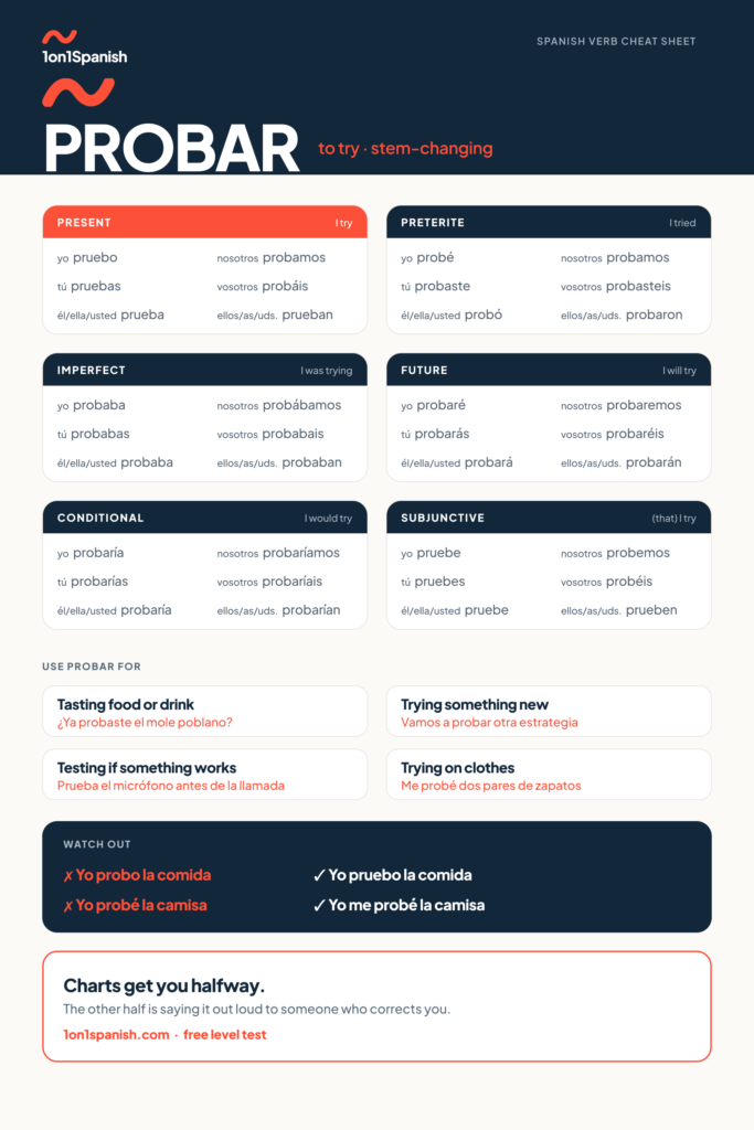 Probar conjugation chart in Spanish with present, preterite, imperfect, future, conditional and subjunctive forms