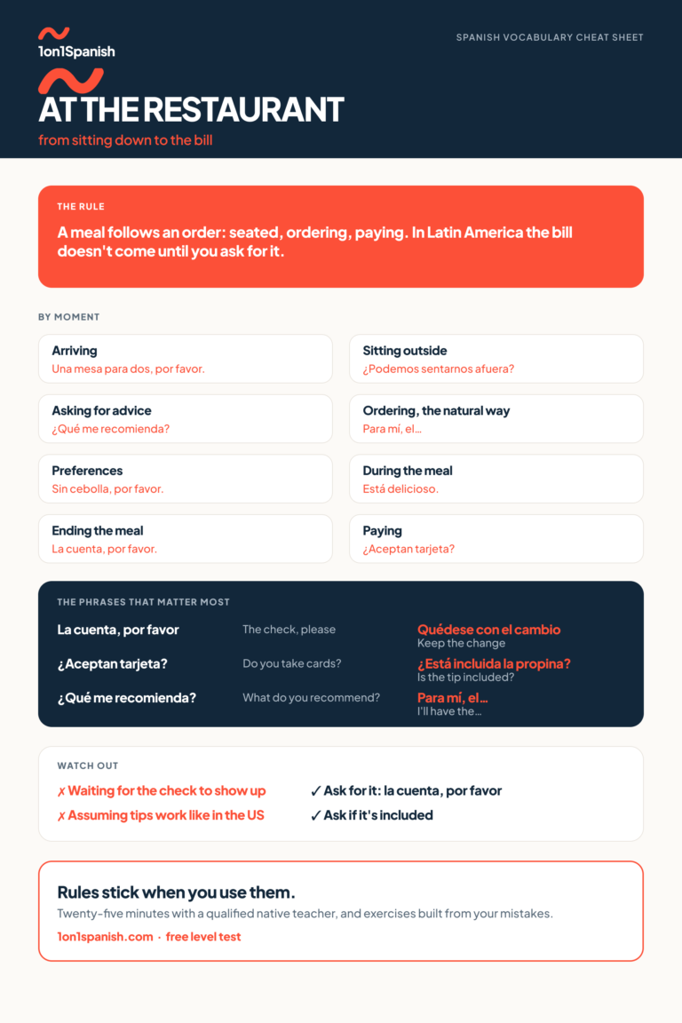 Restaurant Spanish phrases: from sitting down to the bill reference chart