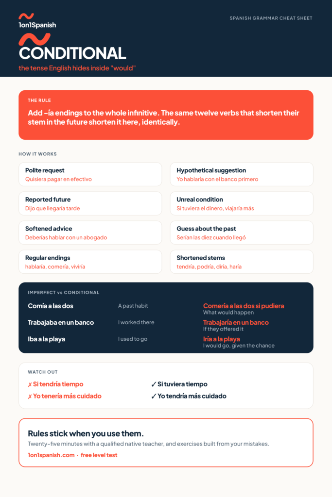 Spanish conditional tense chart with endings, shortened stems and the four uses