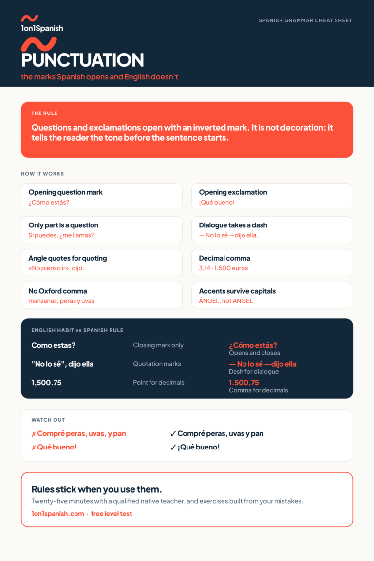 Spanish punctuation rules: ¿, ¡ and what’s different reference chart
