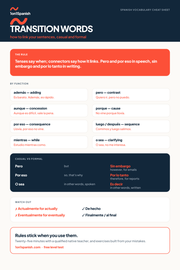 Spanish transition phrases chart with connectors for adding, contrast, cause, sequence and clarifying, casual and formal