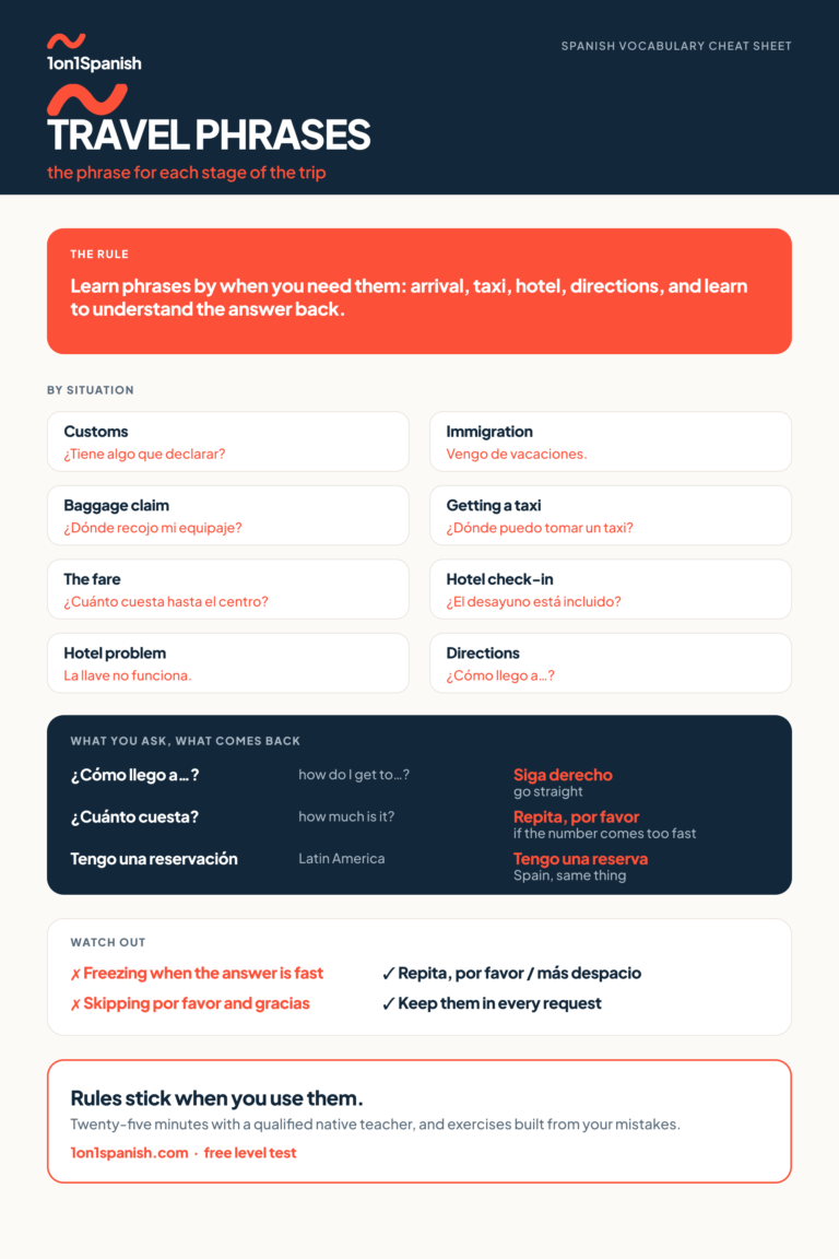 Spanish travel vocabulary: phrases for every stage of a trip reference chart