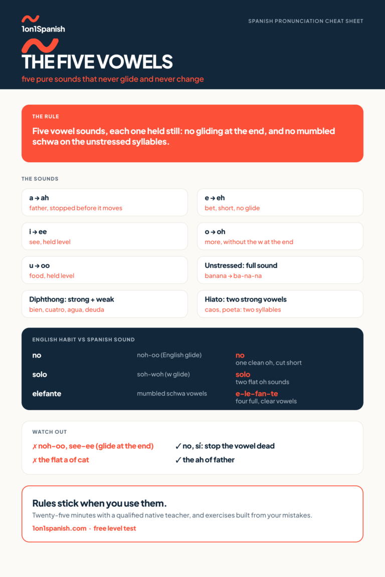 Spanish vowels: 5 pure sounds, no gliding reference chart