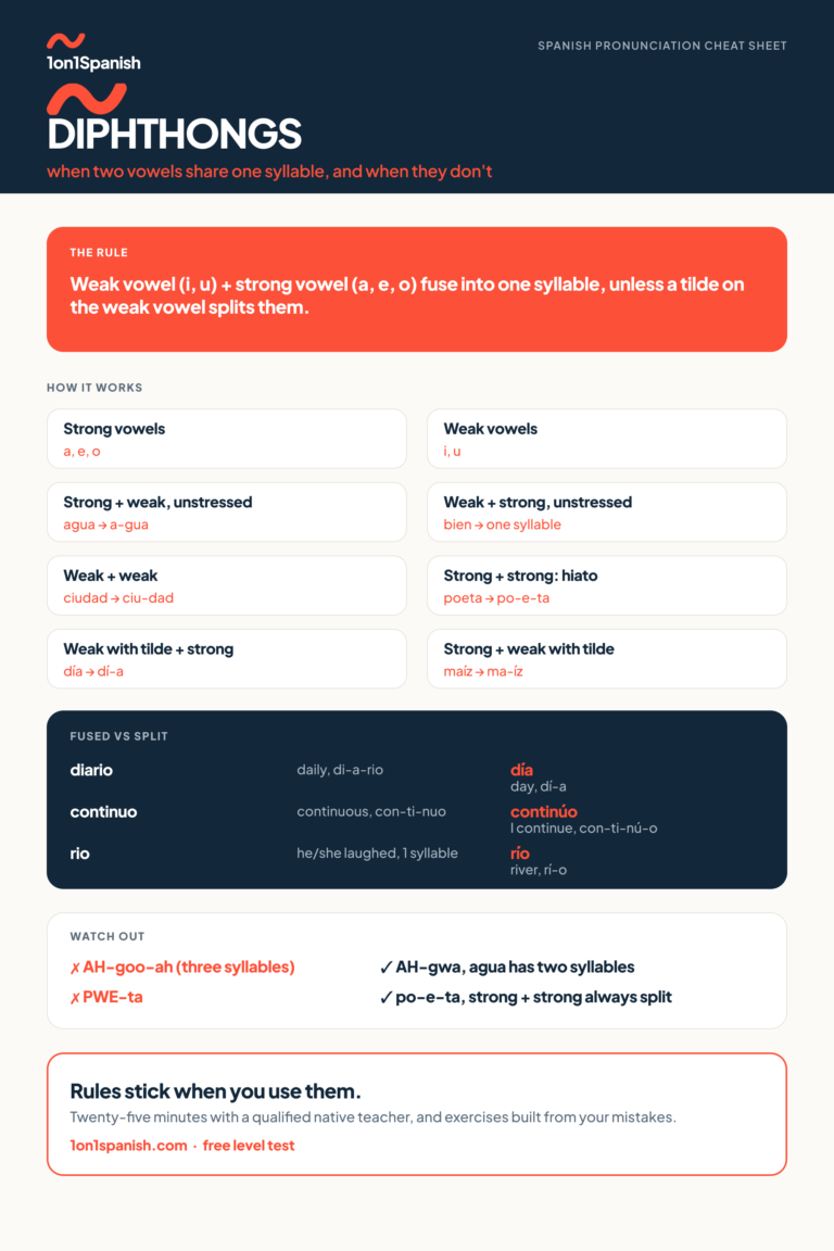 Spanish words with diphthongs: how they work reference chart